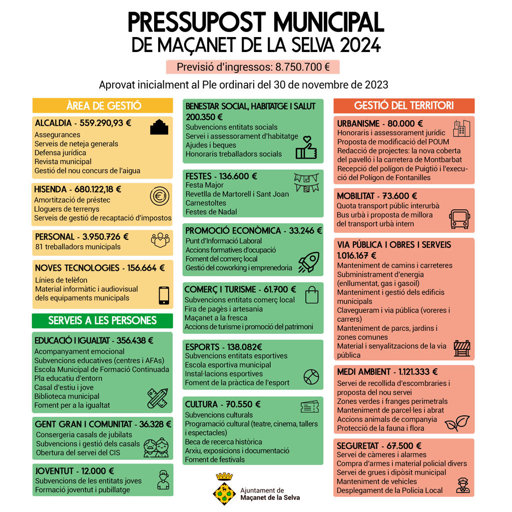 L’Ajuntament de Maçanet de la Selva aprova el Pressupost municipal per a l’any 2024 - pressupost-2024.jpg