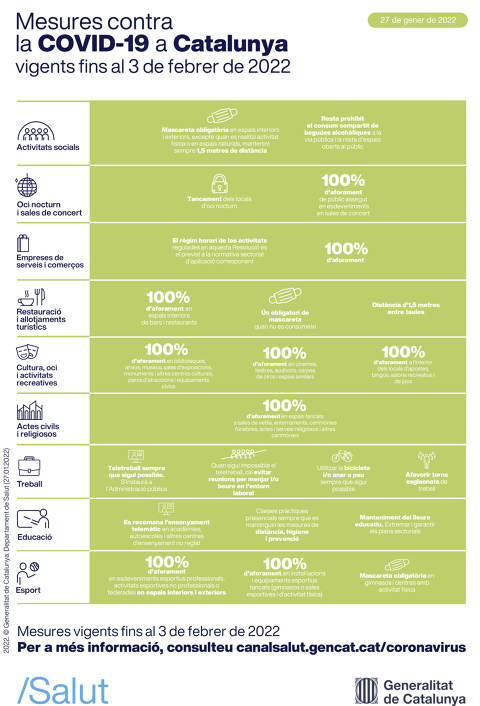 Mesures contra la covid-19 a Catalunya, des del 27 de gener
