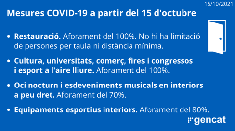 Final de les grans restriccions covid-19: i ara què?