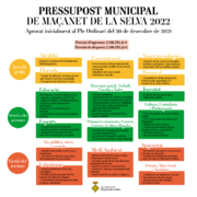 L’Ajuntament de Maçanet de la Selva aprova el pressupost municipal per a l’any 2022 - 4280a-pressupost-2022-OKOKO.png