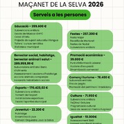 El Ple aprova inicialment el pressupost de Maçanet de la Selva per a l’any 2026 amb 10.751.740,89 €  - pressupost-2026--1-.jpeg
