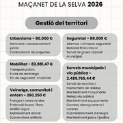 El Ple aprova inicialment el pressupost de Maçanet de la Selva per a l’any 2026 amb 10.751.740,89 €  - pressupost-2026--3-.png